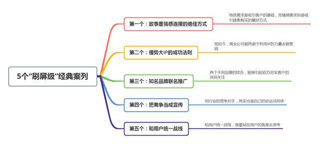 若何做好营销？5个“赢博体育刷屏级”经典案例教会你赢利之道