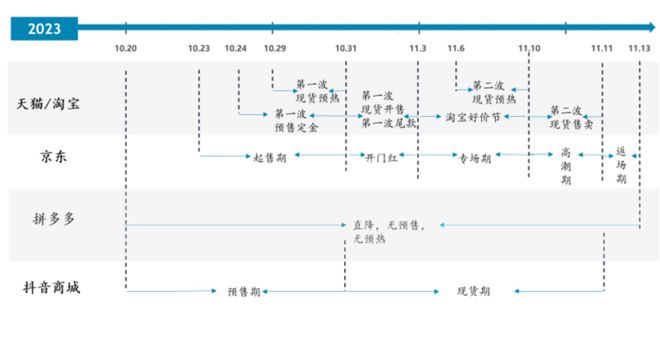 赢博体育带货主播“口水战”抢占双十一头条 睹智商量(图6)