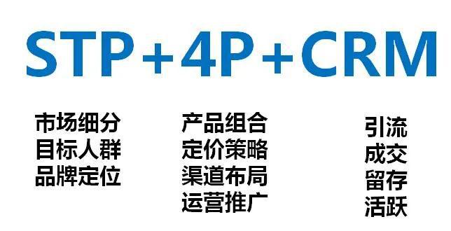 赢博体育营销的底层逻辑与成长趋向 陈攀斌(图9)