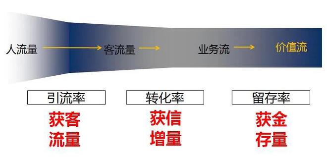 赢博体育营销的底层逻辑与成长趋向 陈攀斌(图11)