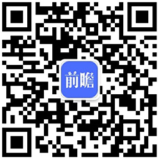 2022年中邦电商行业发揭示状及墟市范围理解 天下电商行业投融资墟市放缓【组赢博体育图】(图6)