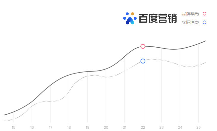 百赢博体育度营销