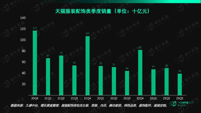 咱们花一个月磋商了视频号里的「排头兵」：衣饰商家怎样收拢带货的新时机？赢博体育(图3)