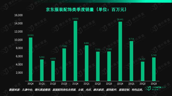 咱们花一个月磋商了视频号里的「排头兵」：衣饰商家怎样收拢带货的新时机？赢博体育(图4)