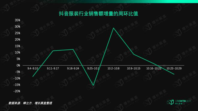 咱们花一个月磋商了视频号里的「排头兵」：衣饰商家怎样收拢带货的新时机？赢博体育(图5)