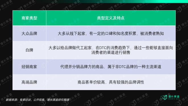 咱们花一个月磋商了视频号里的「排头兵」：衣饰商家怎样收拢带货的新时机？赢博体育(图6)