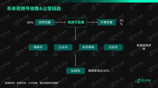 咱们花一个月磋商了视频号里的「排头兵」：衣饰商家怎样收拢带货的新时机？赢博体育(图8)