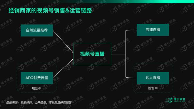 咱们花一个月磋商了视频号里的「排头兵」：衣饰商家怎样收拢带货的新时机？赢博体育(图10)