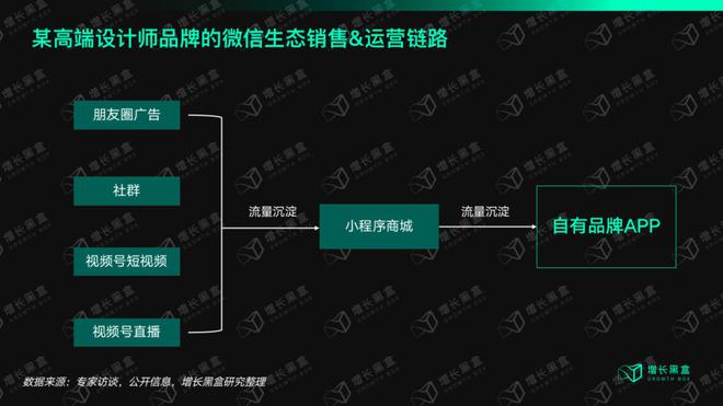 咱们花一个月磋商了视频号里的「排头兵」：衣饰商家怎样收拢带货的新时机？赢博体育(图12)