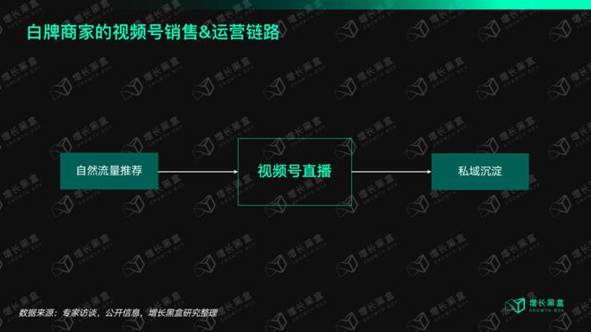 咱们花一个月磋商了视频号里的「排头兵」：衣饰商家怎样收拢带货的新时机？赢博体育(图9)