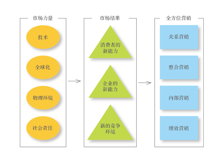 巨匠之睹 “营销之父”科特勒：下个十年好营销若何做？赢博体育(图4)