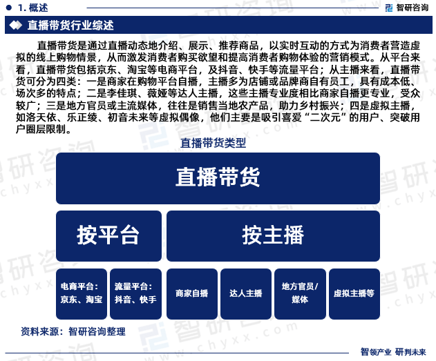 赢博体育2023年中邦直播带货行业近况及另日起色趋向切磋陈说（智研接洽颁发）(图3)