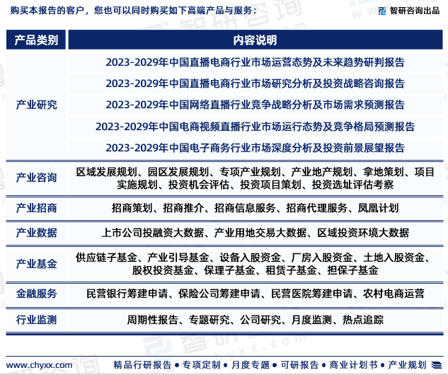 赢博体育2023年中邦直播带货行业近况及另日起色趋向切磋陈说（智研接洽颁发）(图7)