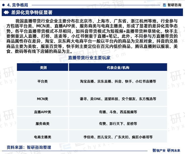 赢博体育2023年中邦直播带货行业近况及另日起色趋向切磋陈说（智研接洽颁发）(图6)