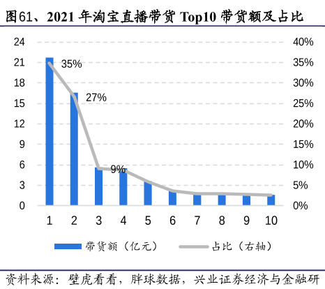 直播带货是什么兴味？直播赢博体育带货平台有哪些？(图2)