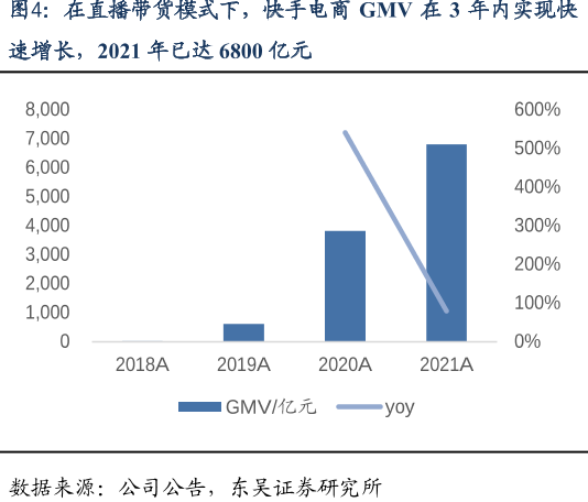 直播带货是什么兴味？直播赢博体育带货平台有哪些？(图5)