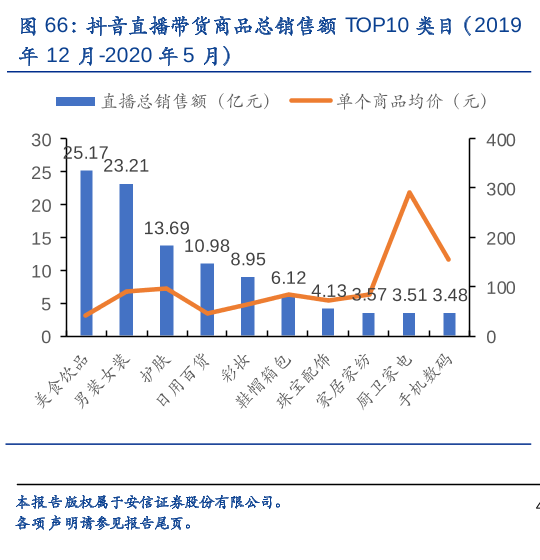 直播带货是什么兴味？直播赢博体育带货平台有哪些？(图4)