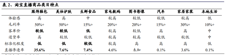 直播带货是什么兴味？直播赢博体育带货平台有哪些？(图3)