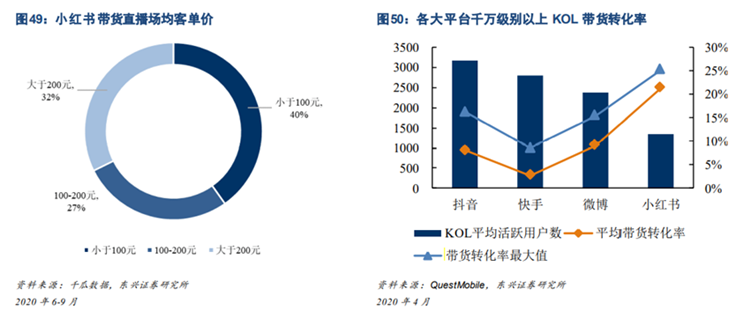 直播带货是什么兴味？直播赢博体育带货平台有哪些？(图6)