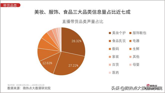 本年双十一功绩惨不忍睹电商从业者该何去何从赢博体育(图4)