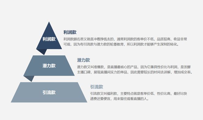 直播带赢博体育货新手初学教程让小白博主零根基学会直播带货(图2)