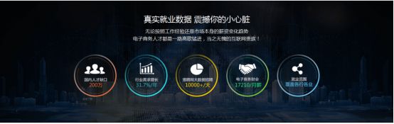 电子商务是什么？2020学电商有没有出道？赢博体育(图4)