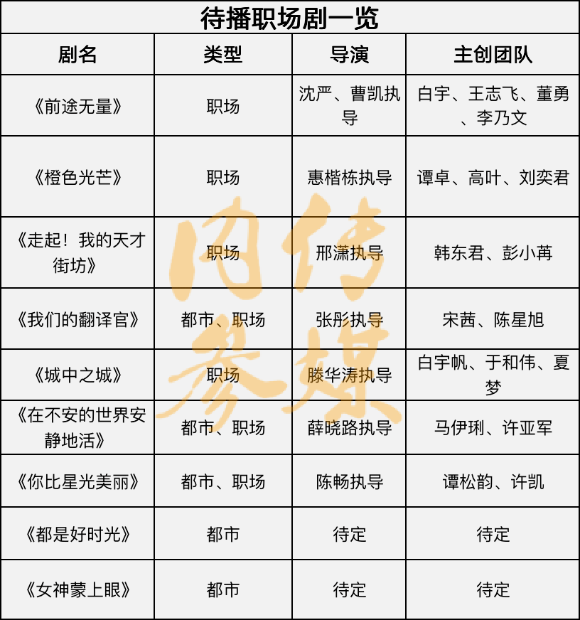 赢博体育超9部职场剧待播！(图2)