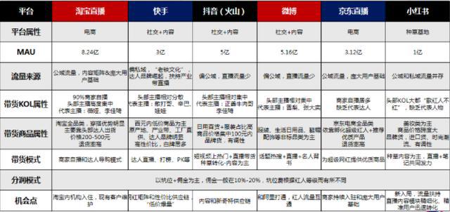 赢博体育直播带货是神话照样泡沫？带货不但仅只是低价促销(图5)