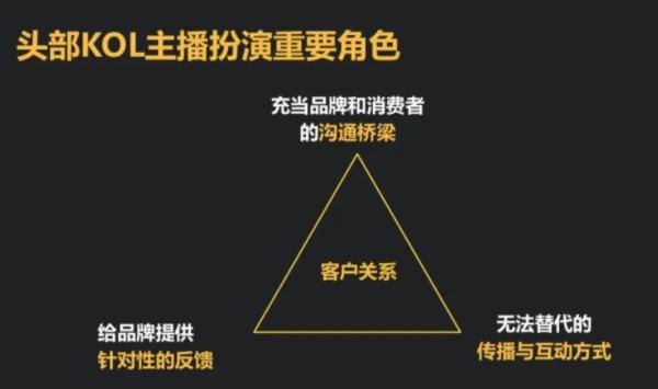 赢博体育直播带货是神话照样泡沫？带货不但仅只是低价促销(图4)