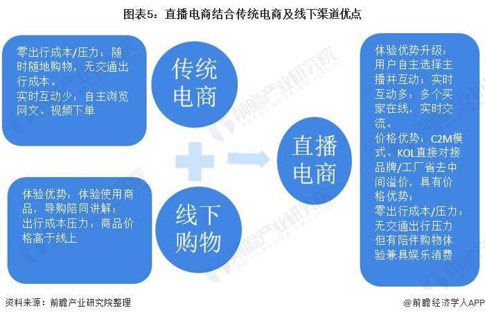 赢博体育搜狐张朝阳：直播带货即是好好即是好没有什么可是【附直播带货行业发显现状】(图2)