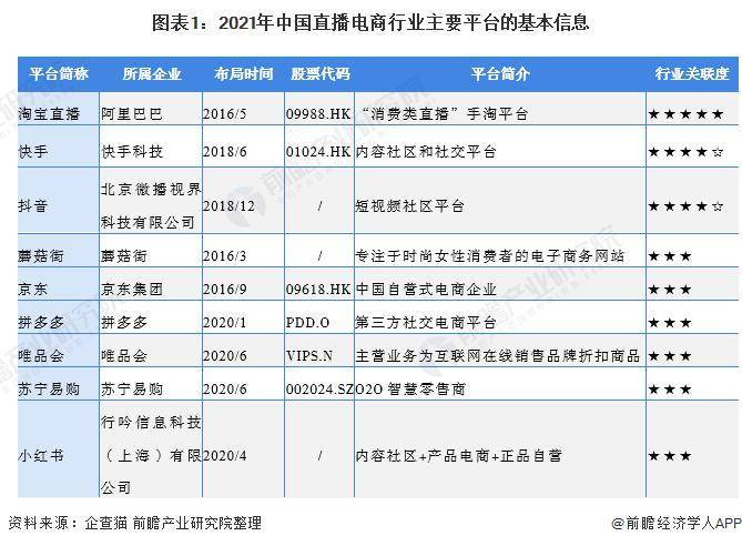 赢博体育搜狐张朝阳：直播带货即是好好即是好没有什么可是【附直播带货行业发显现状】(图3)