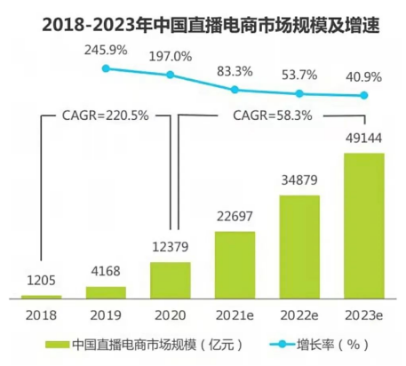 直播带货怎样运营《电商直播运营》小白初学全攻略 ！赢博体育