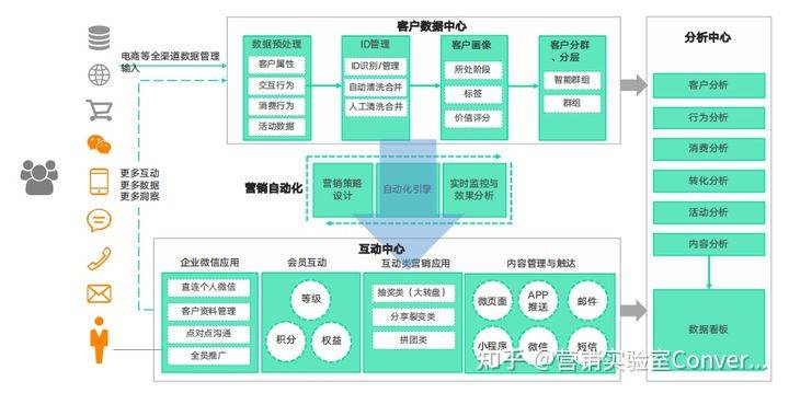 赢博体育什么是营销？企业何如“以客户为中央”塑制差别化价格？(图2)