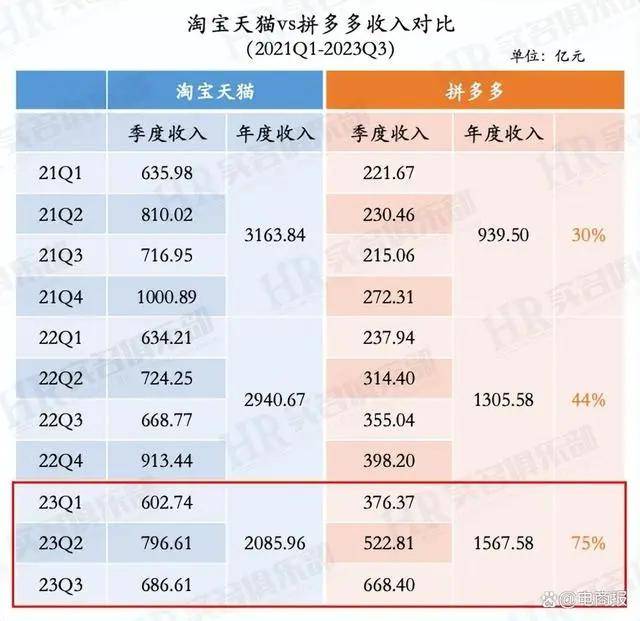 赢博体育电商巨头厮杀2024年货节谁家愉快谁家愁？(图3)