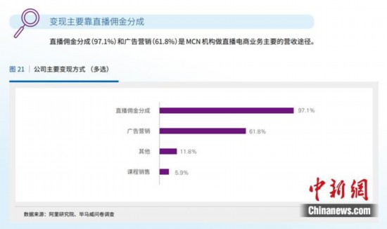 赢博体育直播带货乱象考核：原形谁正在趁火打劫？(图5)