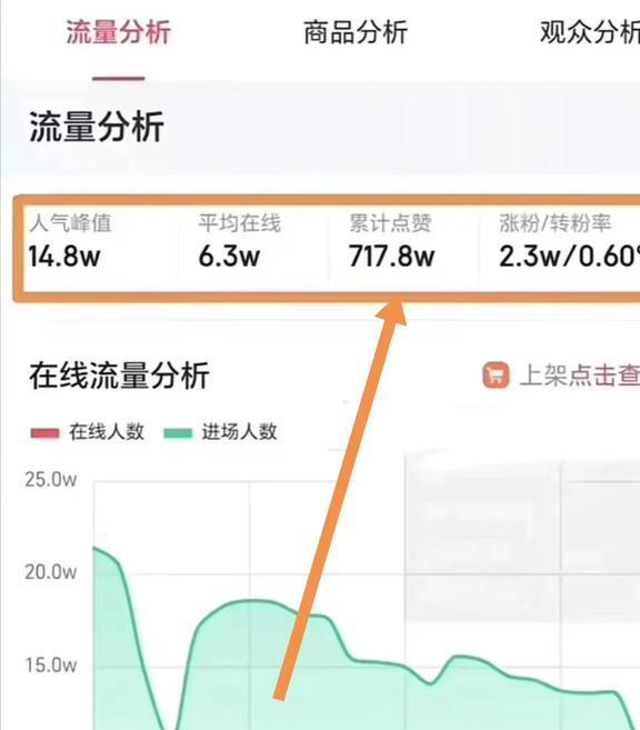 赢博体育再次回来解清帅以王者的能力浮现这回带货榜果然冲到第一(图4)