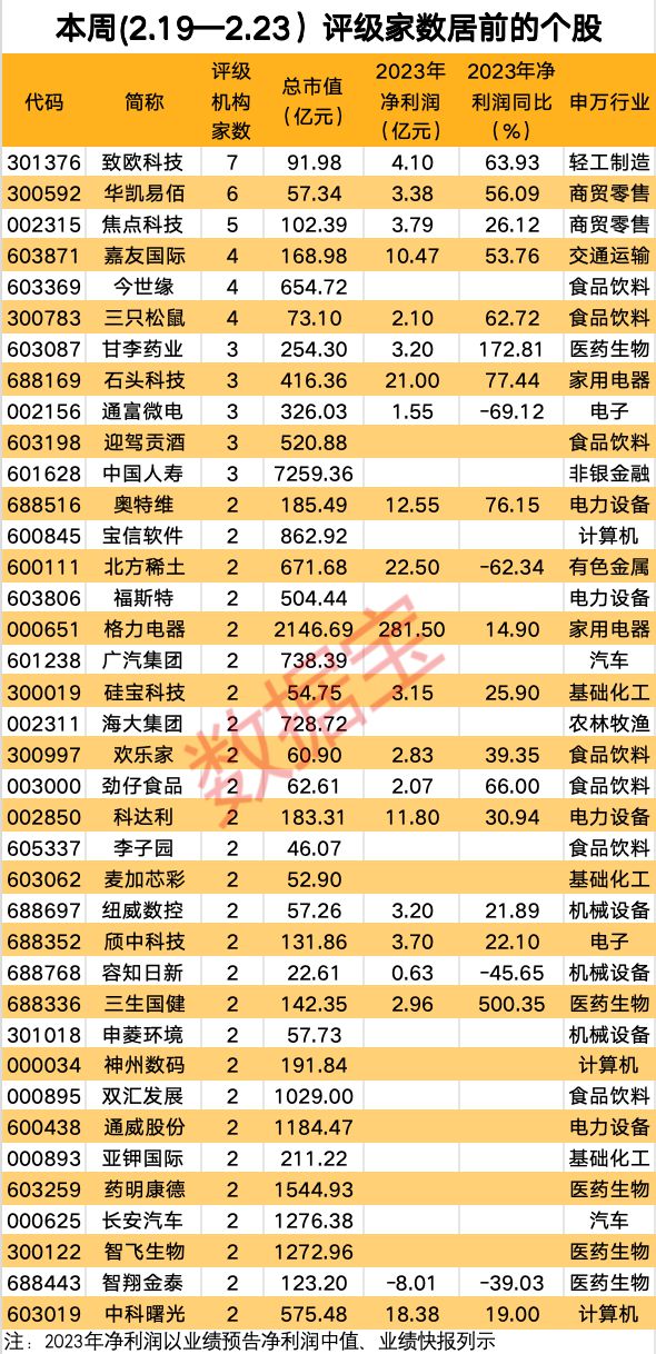 赢博体育跨境电商营业领域大放异彩两大龙头股权激发出炉事迹亮了