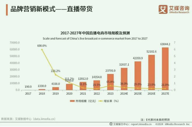 电商开卷赢博体育攻势凶猛(图2)