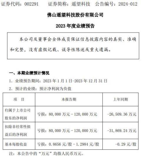 直播带货赢博体育高潮淡去遥望科技途正在何方？