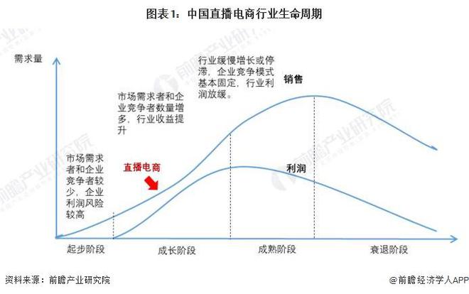 赢博体育跌落带货排名前20！小杨哥回应：2月就带一劣货本年将省略带货直播次数【附直播电商行业近况剖判】(图2)