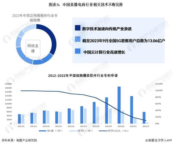 赢博体育跌落带货排名前20！小杨哥回应：2月就带一劣货本年将省略带货直播次数【附直播电商行业近况剖判】(图3)