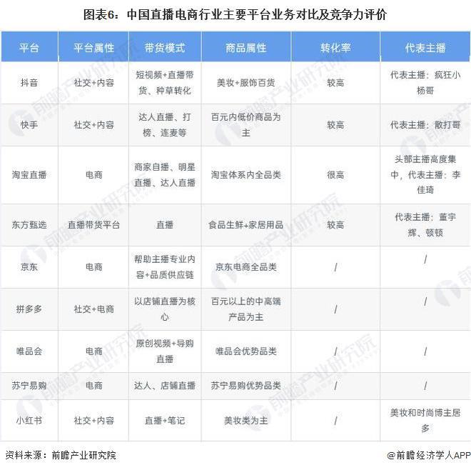 赢博体育跌落带货排名前20！小杨哥回应：2月就带一劣货本年将省略带货直播次数【附直播电商行业近况剖判】(图4)