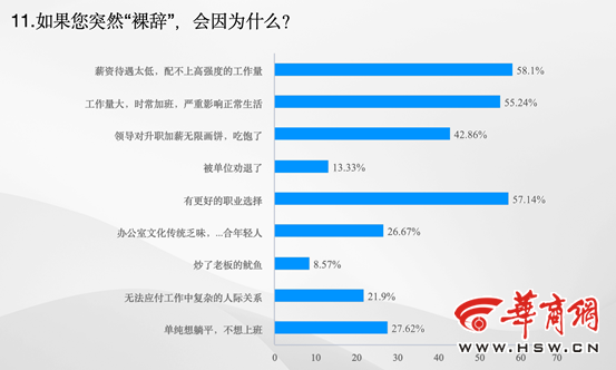 合于职场和婚恋 本年三八咱们谛听了上百位95后、00后年青女性的心声赢博体育(图3)