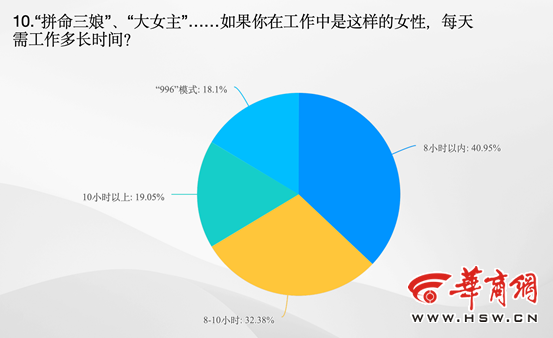 合于职场和婚恋 本年三八咱们谛听了上百位95后、00后年青女性的心声赢博体育(图2)