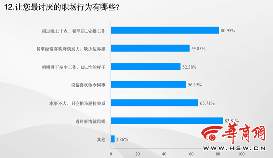 合于职场和婚恋 本年三八咱们谛听了上百位95后、00后年青女性的心声赢博体育(图4)