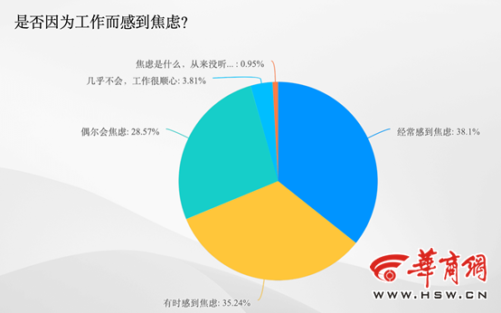 合于职场和婚恋 本年三八咱们谛听了上百位95后、00后年青女性的心声赢博体育(图7)