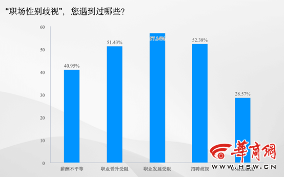 合于职场和婚恋 本年三八咱们谛听了上百位95后、00后年青女性的心声赢博体育(图8)