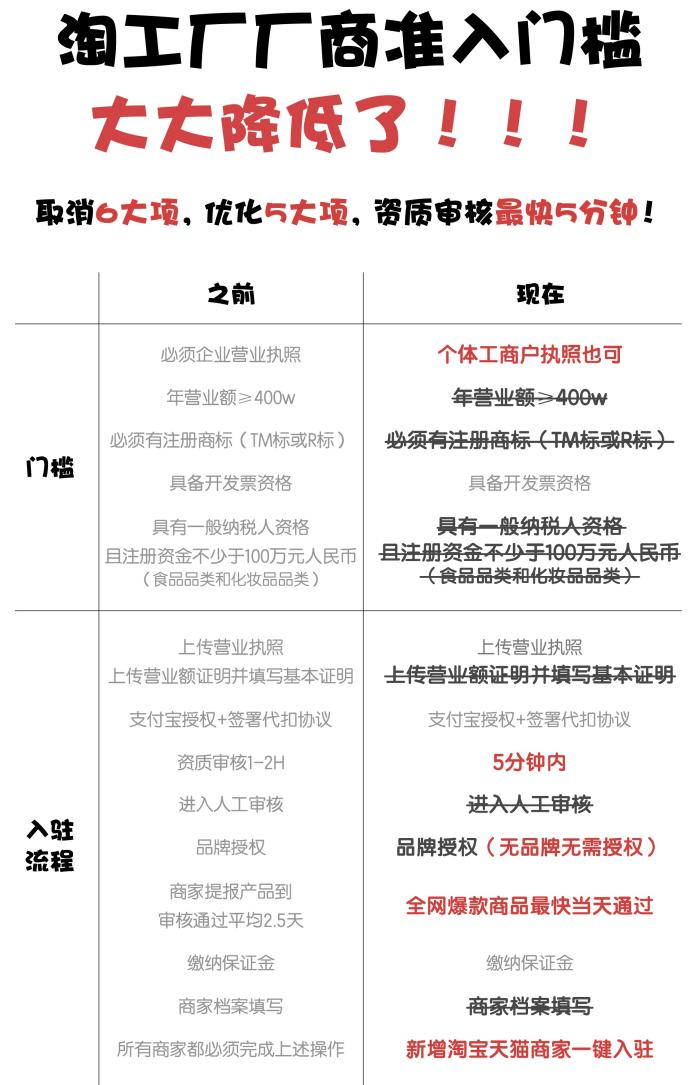 赢博体育电商平台拼低价商家利润10%降到3%有魔难言(图2)