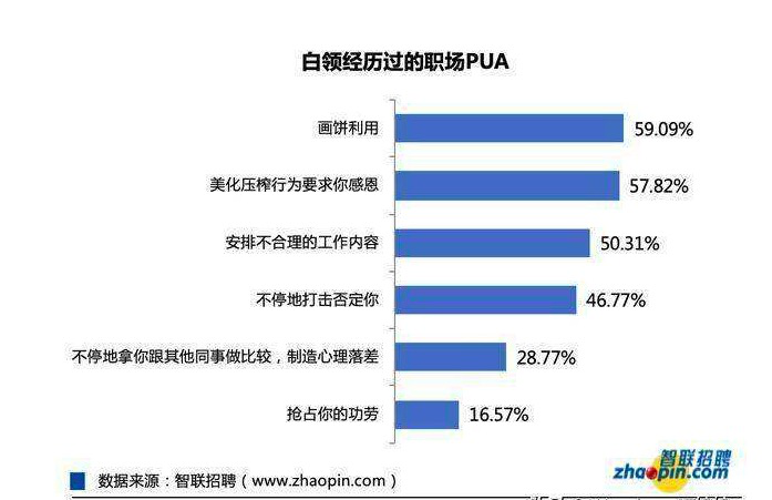 赢博体育Yamy手撕老板阅读量近40亿体验职场“PUA”的社畜们呢？ 探问(图18)