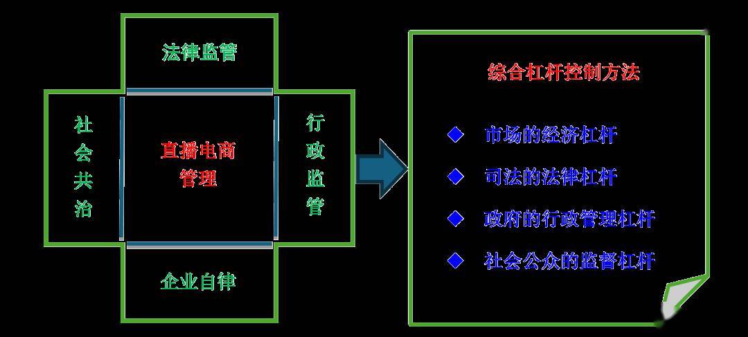 赢博体育【物流】​​赵林度：直播电商供应链：带货与带客(图4)